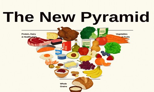 Νέα διατροφική πυραμίδα (USDA) αλλάζει τα δεδομένα της Μεσογειακής Διατροφής